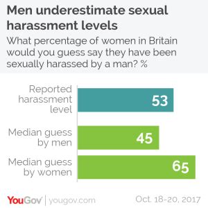 stories     define harassment fabius