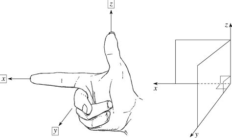 dimensions   reality