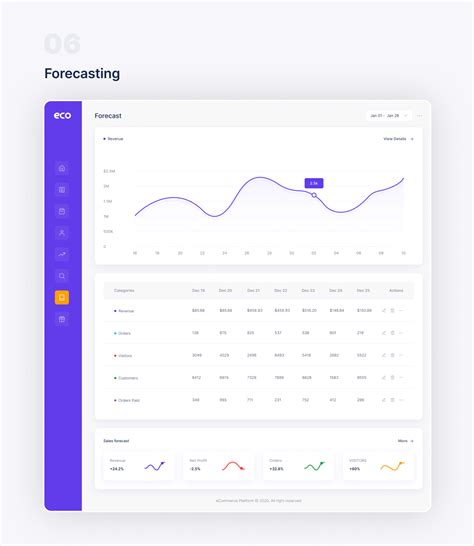 Eco -Ecommerce Analytics Admin Dashboard on Behance