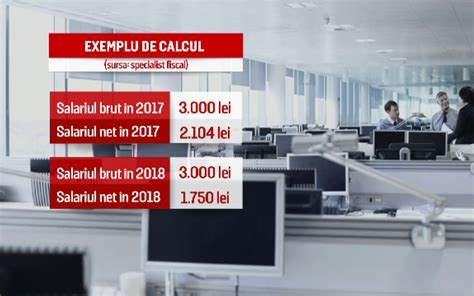 proiect controversat la ministerul de finante cum  ar putea alege