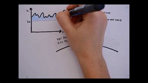 GNSS Meteorology: Explained - YouTube