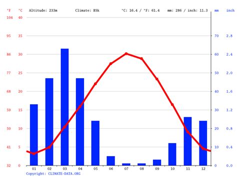Ashgabat climate: Average Temperature, weather by month, Ashgabat ...