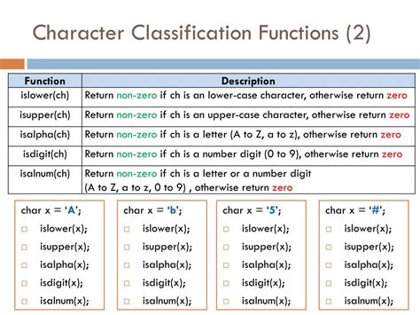 comprehensive guide  standard functions   programming
