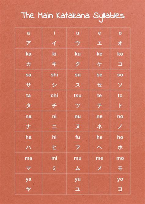 Katakana Chart in Illustrator, PDF - Download | Template.net