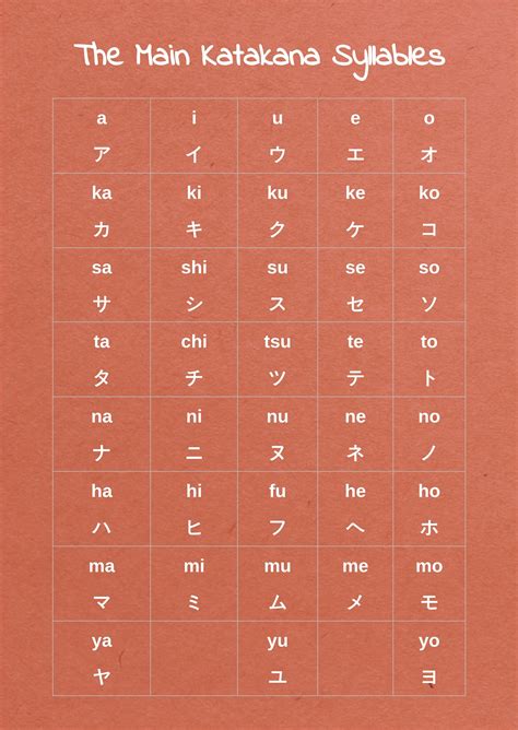 Katakana Alphabet Chart Print E993 Images