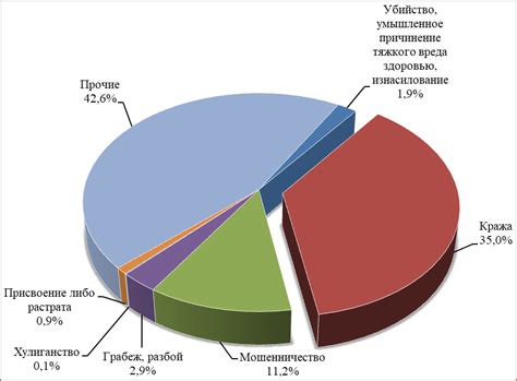 1. Уголовно-правовая характеристика преступления, предусмотренного ст ...