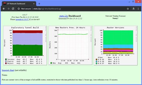 ip gateway tor stack exchange