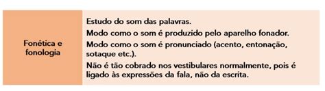Estudando Português: conheça os termos básicos