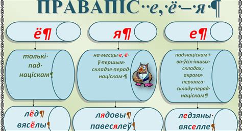 Вспоминалочка: БЕЛАРУСКАЯ МОВА