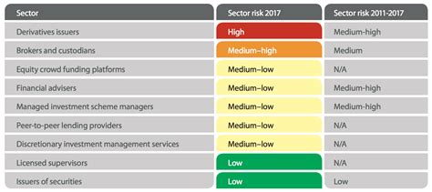 aml risk assessment     matter