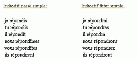 Conjugaison du verbe repondre - décliner repondre