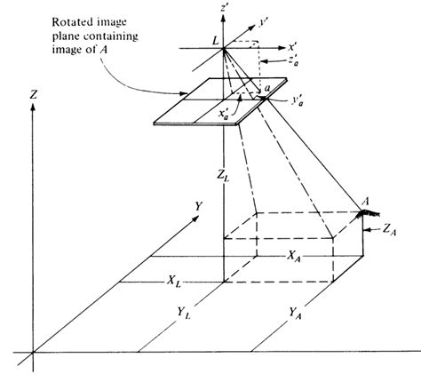 collinearity condition geometry  scientific diagram