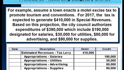 government gasb fund accounting youtube