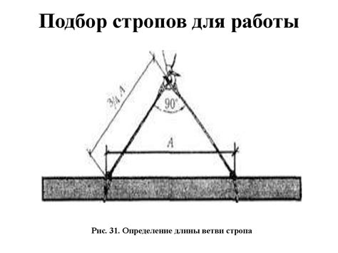 Пособие для стропальщика - презентация онлайн