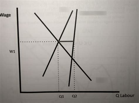 diagram  diagram natural rate  unemployment quizlet