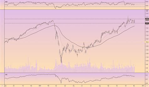 aes stock price  chart nyseaes tradingview