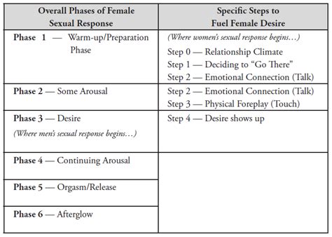 Knowing Her Intimately – Additional Resources | StrengtheningMarriage.com