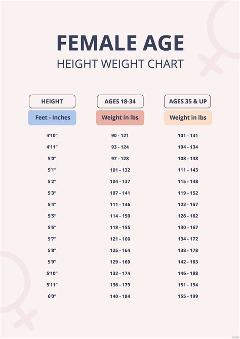 Female Age Height Weight Chart | Height to weight chart, Healthy weight