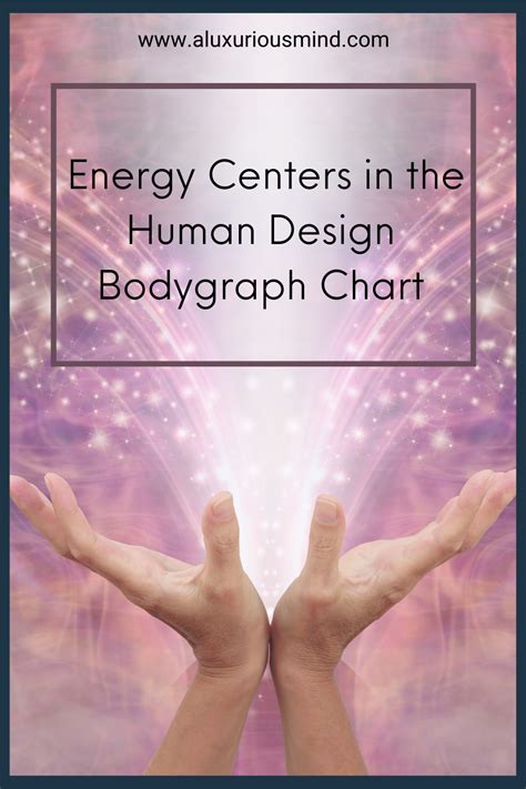 energy centers  human design artofit