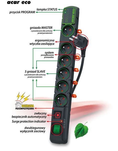 acar eco - Acar