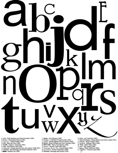 Font Alphabet by svanelli on DeviantArt