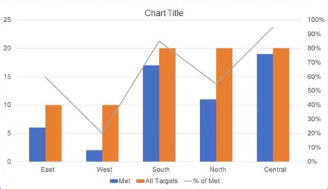 How to Make a Combo Chart with Two Bars and One Line in Excel 2010 ...