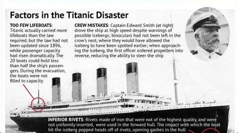 Why and How the Titanic Sank (Infographic) | Titanic, Titanic sinking ...