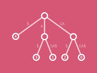 kruskals algorithm gif