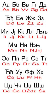 Ćirilica i Latinica