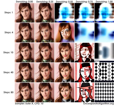What Is Denoising Strength Stable Diffusion - Image to u
