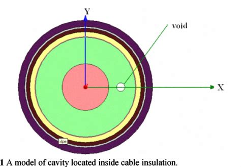 figure   determining electric field distribution  high voltage