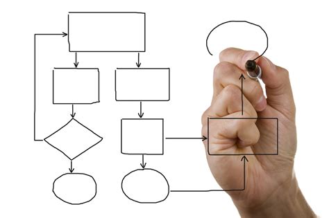 Flowchart Examples - 11+ PDF | Examples