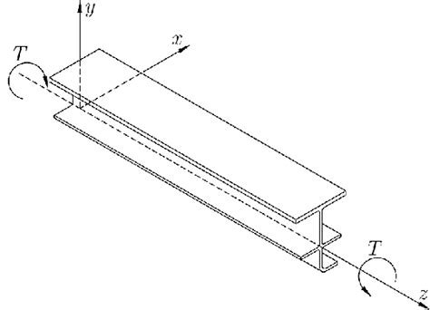 torsion diagram simply supported beam   picture  beam