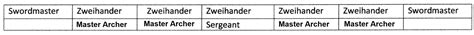 7. Formations and Combat
