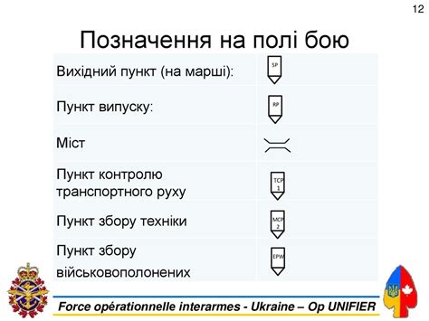 Умовні картографічні позначення НАТО - презентация онлайн