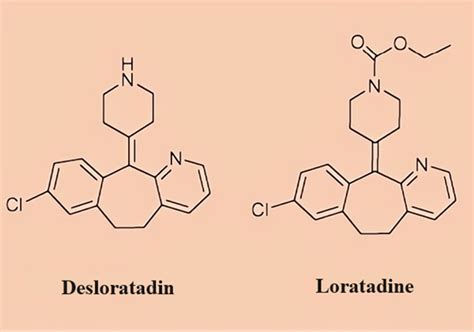 Desloratadine vs Loratadine: the links and differences between the two ...