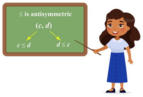 antisymmetric relation cuemath