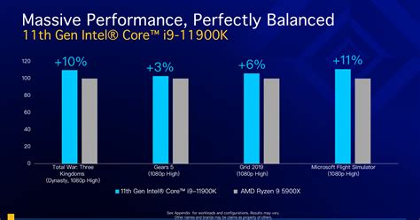 Intel's 'Rocket Lake' CPUs Will Try to Beat AMD With Lower Prices | PCMag