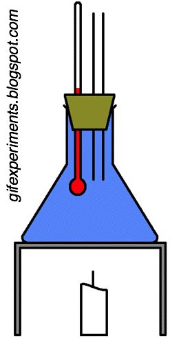 Thermal Expansion Of Water
