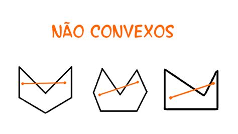 Um Eneágono Não Convexo - Polígonos Convexos e Não Convexos | Matemática Genial
