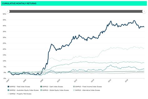 Performance & Attribution Analysis — Quant Reports