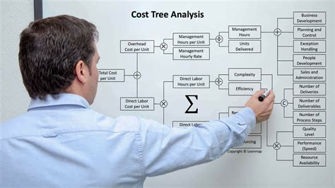 Cost Reduction Program to Systematically Boost Profitability