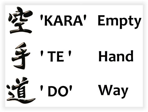 What is the difference between karate and karate-do? : r/karate