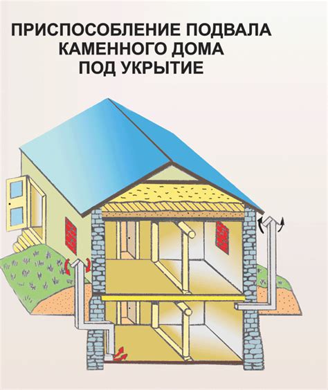 Коллективные средства защиты