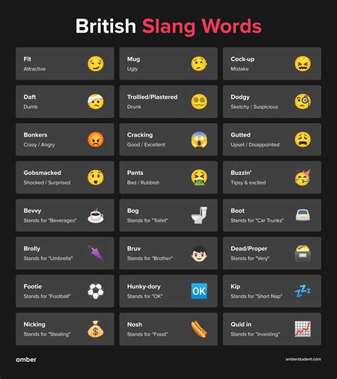 60 British Slang Words And Phrases You Need To Know | Amber