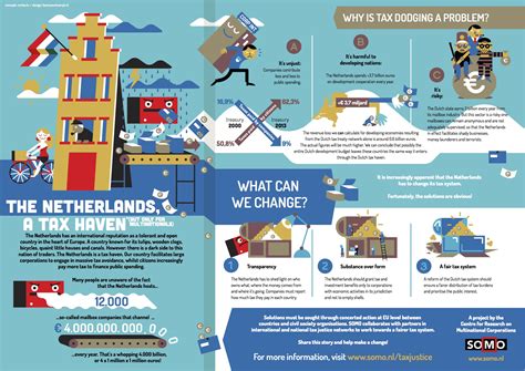 The Netherlands tax haven: infographic - Tax Justice Network