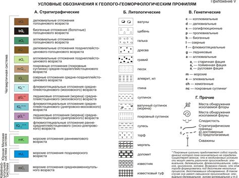 условные обозначения в ландшафтном дизайне: 18 тыс изображений найдено ...