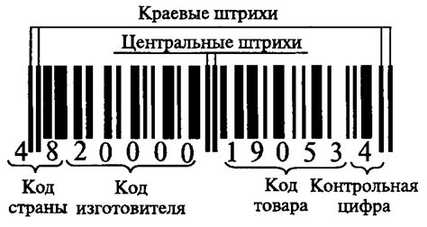 Проверка штрих-кода духов на подлинность онлайн