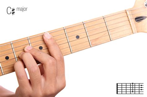 C Sharp Major Guitar Chord