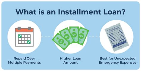differences     credit  installment loan moneykey